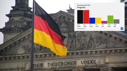 Niemcy. Są już wyniki exit poll wyborów do Bundestagu. Teraz będzie się liczył dosłownie każdy głos - miniaturka
